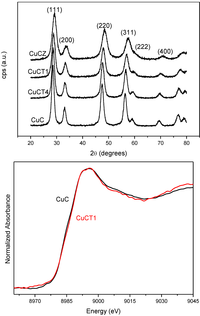 Catalysts 03 00378 g001 200