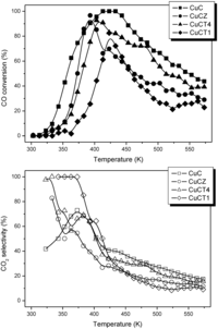 Catalysts 03 00378 g003 200