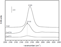 Catalysts 03 00378 g005 200