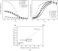 Catalysts 03 00378 g007 200