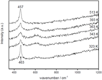 Catalysts 03 00378 g008 200