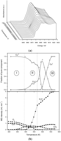 Catalysts 03 00378 g009 200