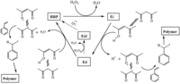 Catalysts 03 00401 g001 200