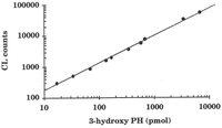 Catalysts 03 00418 g003 200