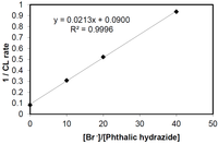Catalysts 03 00418 g006 200
