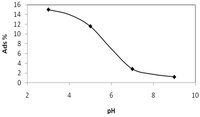 Catalysts 03 00418 g010 200