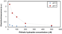 Catalysts 03 00418 g011 200
