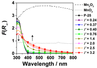 Catalysts 03 00444 g003 200