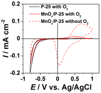 Catalysts 03 00444 g005 200