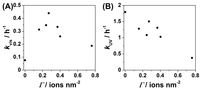 Catalysts 03 00444 g008 200