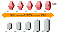 Catalysts 03 00455 g002 200