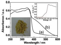 Catalysts 03 00455 g006 200