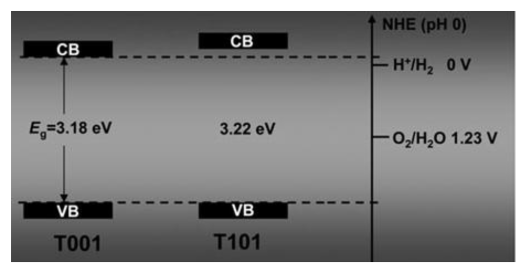 Catalysts 03 00455 g015 1024