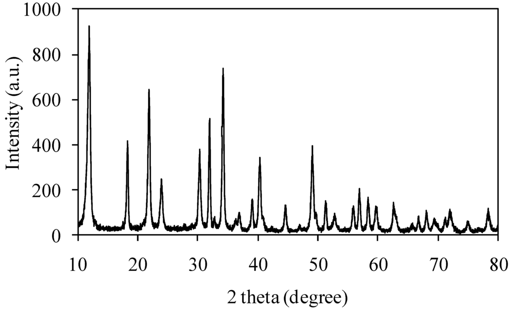 Catalysts 03 00501 g001 1024