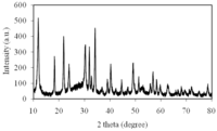 Catalysts 03 00501 g002 200