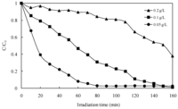 Catalysts 03 00501 g006 200