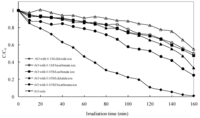 Catalysts 03 00501 g007 200