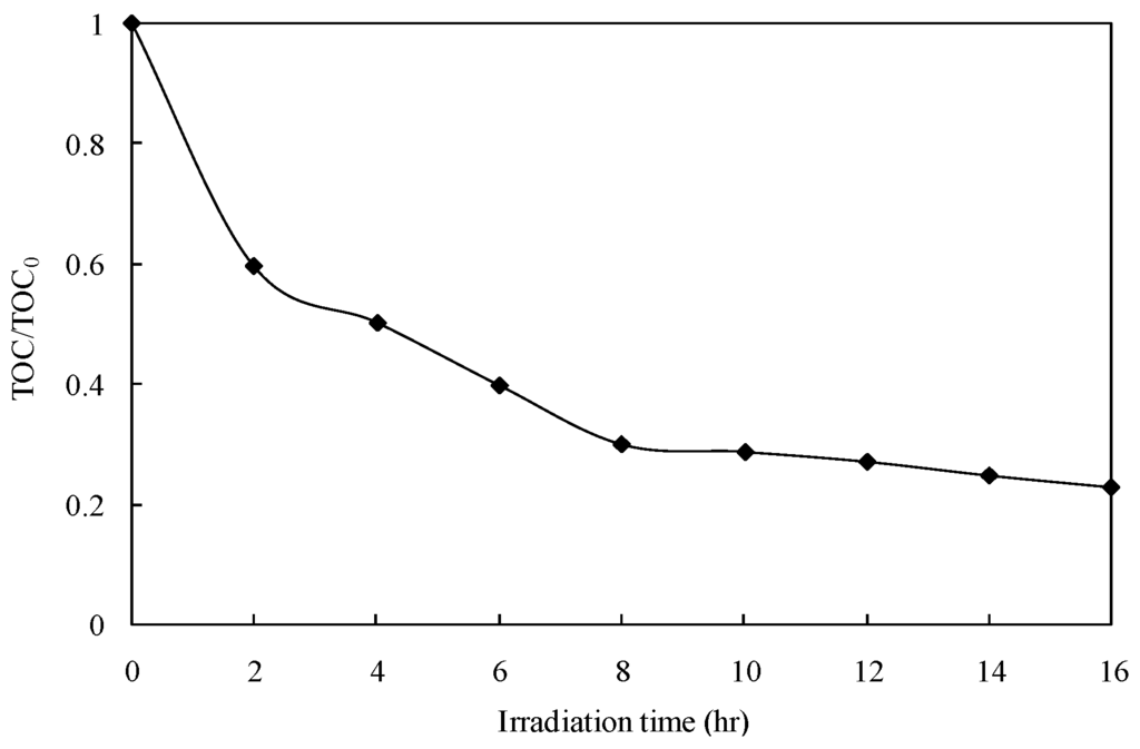 Catalysts 03 00501 g008 1024