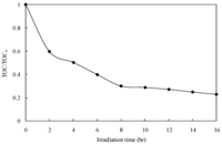 Catalysts 03 00501 g008 200