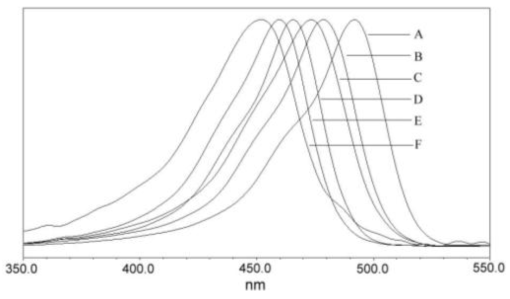 Catalysts 03 00501 g010 1024