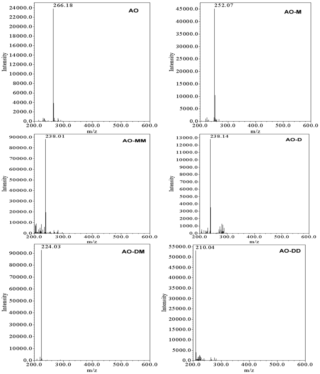 Catalysts 03 00501 g011 1024