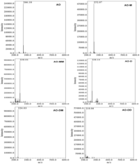Catalysts 03 00501 g011 200