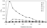 Catalysts 03 00501 g012 200