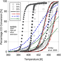 Catalysts 03 00517 g003 200