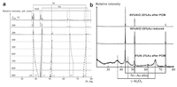 Catalysts 03 00563 g001 200