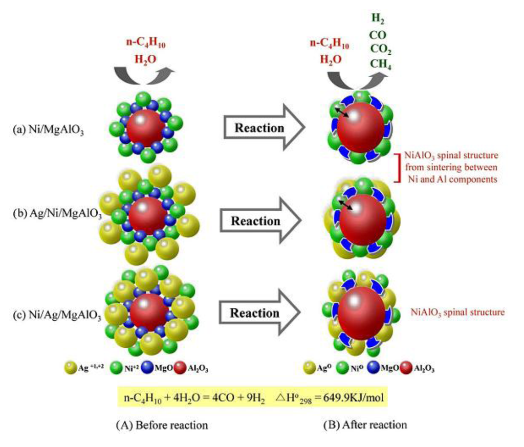 Catalysts 03 00563 g004 1024