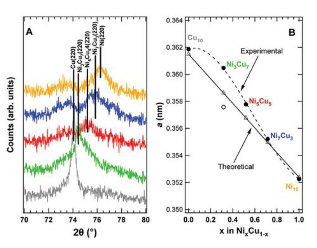 Catalysts 03 00563 g006 1024