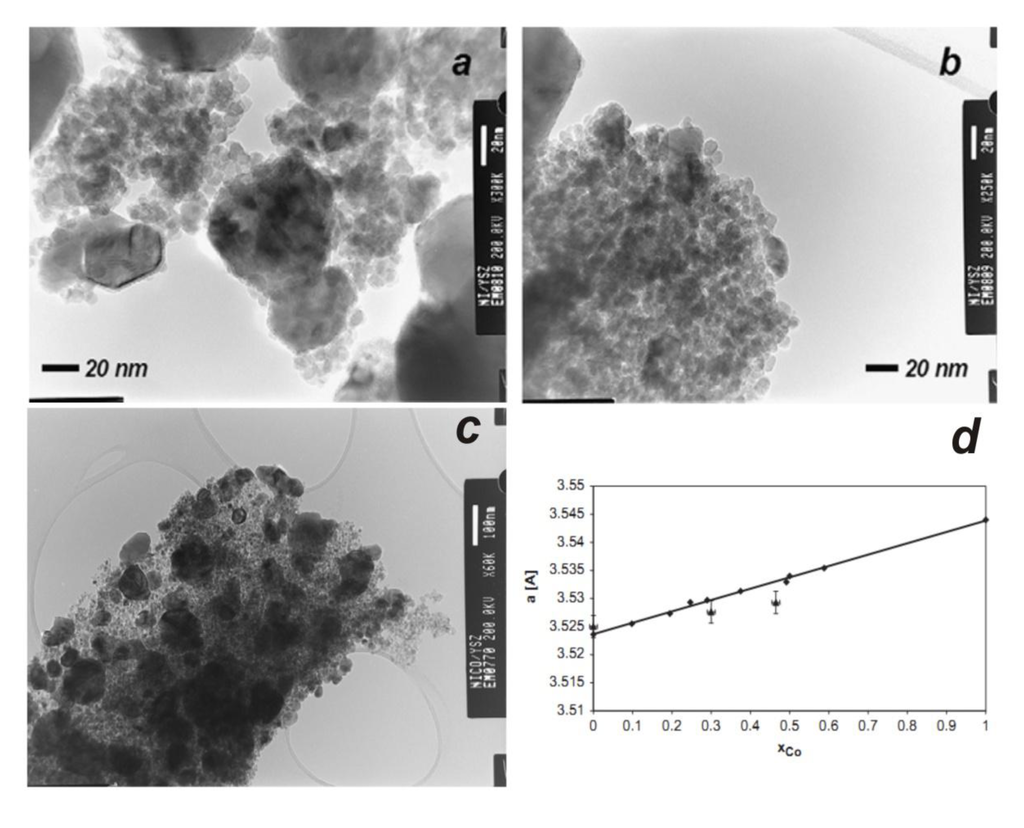Catalysts 03 00563 g007 1024