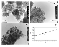 Catalysts 03 00563 g007 200