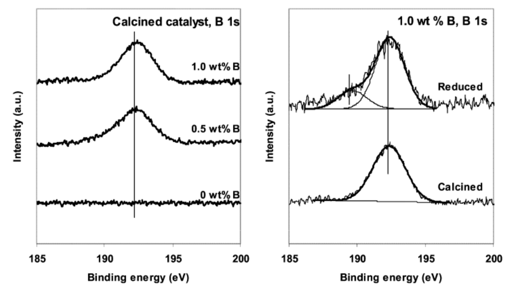 Catalysts 03 00563 g008 1024