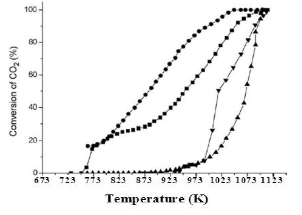Catalysts 03 00563 g009 1024