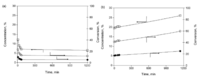 Catalysts 03 00563 g010 200