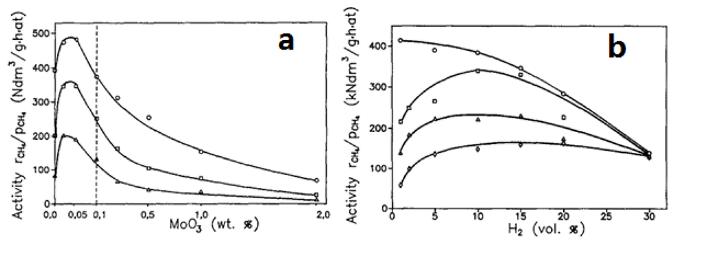 Catalysts 03 00563 g012 1024