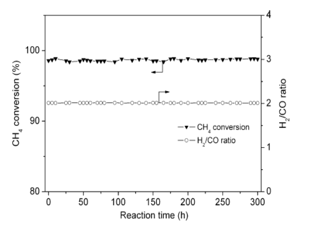 Catalysts 03 00563 g013 1024
