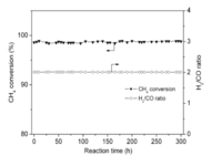 Catalysts 03 00563 g013 200