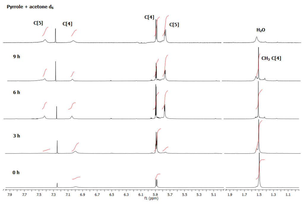 Catalysts 03 00588 g002 1024