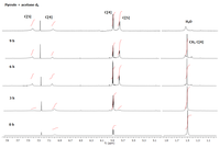 Catalysts 03 00588 g002 200