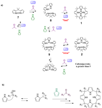 Catalysts 03 00588 g005 200