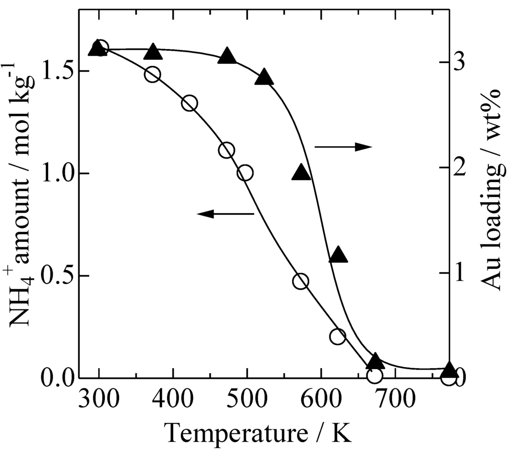 Catalysts 03 00599 g001 1024
