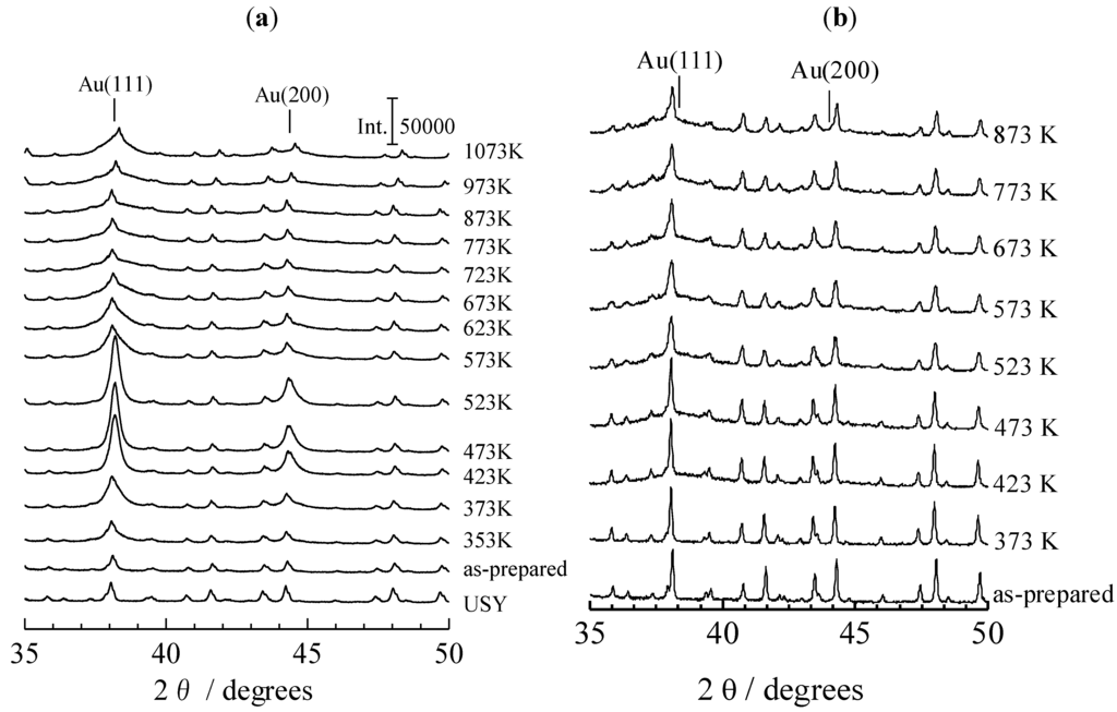 Catalysts 03 00599 g002 1024