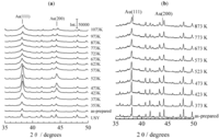 Catalysts 03 00599 g002 200