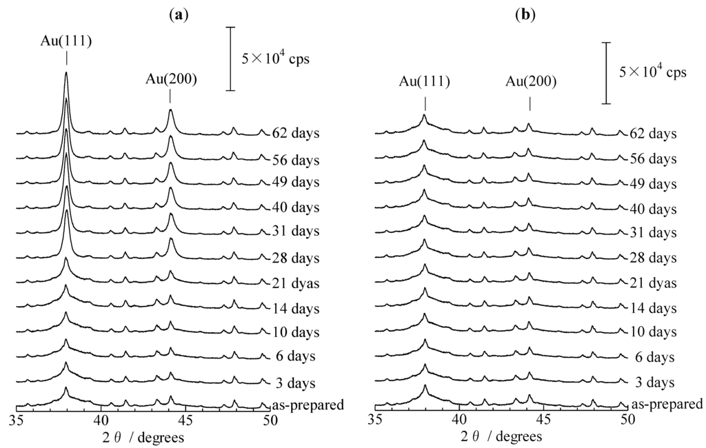Catalysts 03 00599 g003 1024