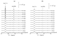 Catalysts 03 00599 g003 200