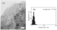 Catalysts 03 00599 g004 200