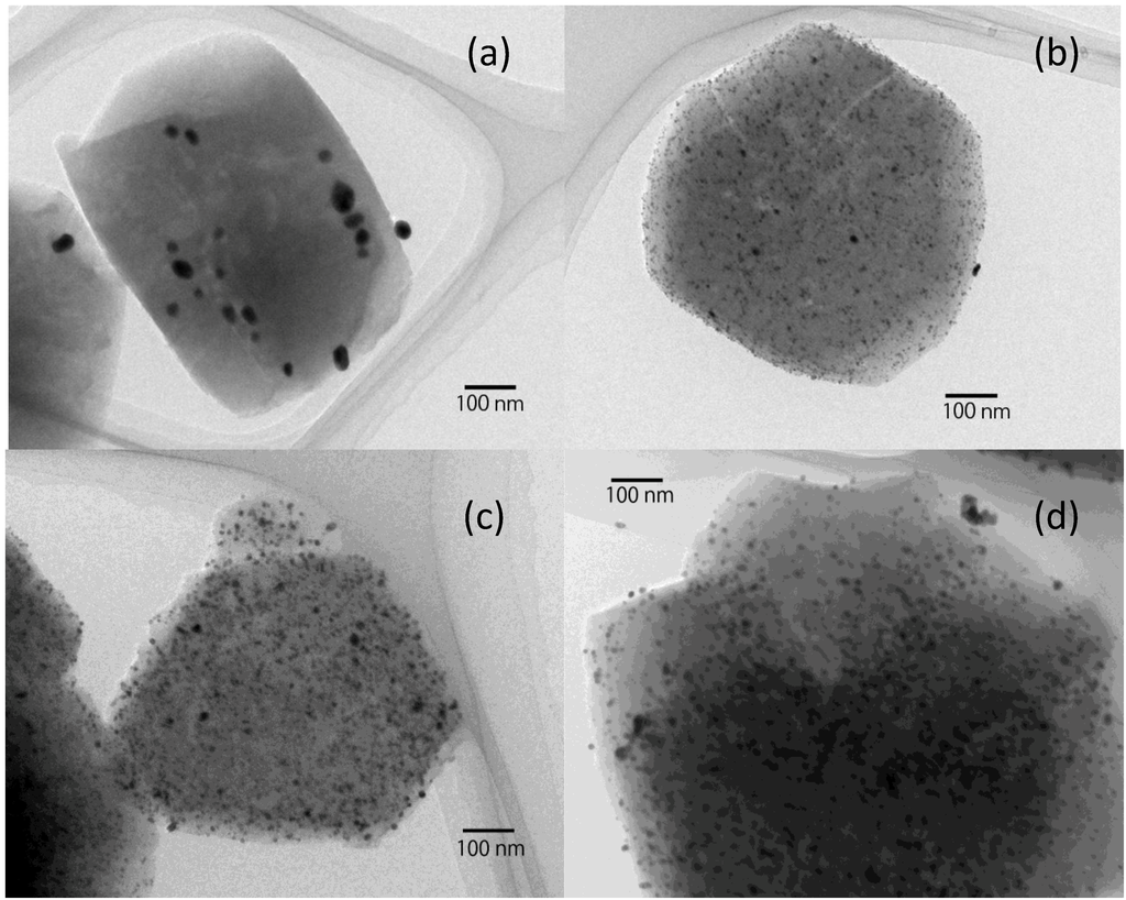 Catalysts 03 00599 g005 1024