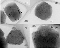 Catalysts 03 00599 g005 200